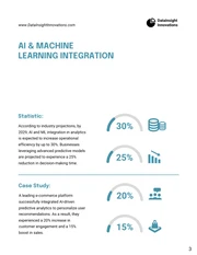 Future Trends: Analytic Best Practices 2024 Report - Page 3