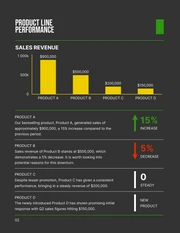 Minimalist Dark And Green Sales Report - Page 2