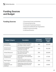 Community Education Proposal - Page 4