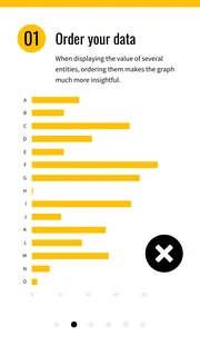 Data Visualization Microlearning Flashcard Set - Page 2