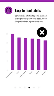 Data Visualization Microlearning Flashcard Set - Page 6