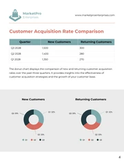 Orange and Green Turquoise Minimalist Sales KPI Report - Page 4