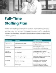 Simple Green Staffing Plan - Page 3