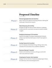 UPM Thesis Proposal Template - Page 4