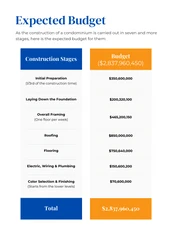 Blue And White Clean Minimalist Digital Product Project Plans - Page 4