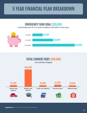 5 Year Financial Plan Template - Page 2