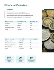 Simple Green Charity Report - Page 4