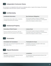 Independent Contractor Agreement Contract - Page 2