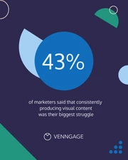 Visual Marketing Statistics Instagram Carousel Post - Page 2
