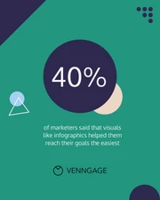 Visual Marketing Statistics Instagram Carousel Post - Page 3