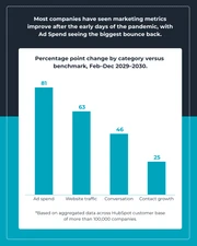 Marketing Statistics Instagram Post - Page 2