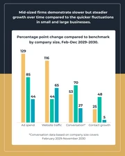 Marketing Statistics Instagram Post - Page 3