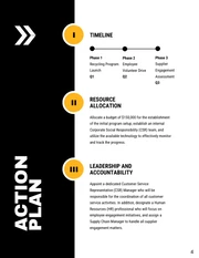 Corporate Social Responsibility Proposal - Page 4