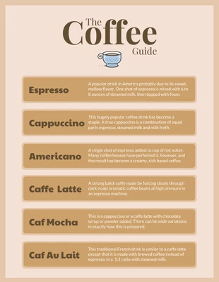 Free  Template: Albescent White Whiskey Type of Coffee Infographic Template