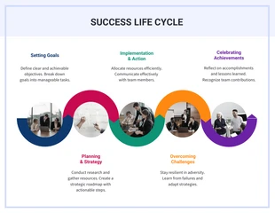 Free  Template: Success Life Cycle Infographic Template