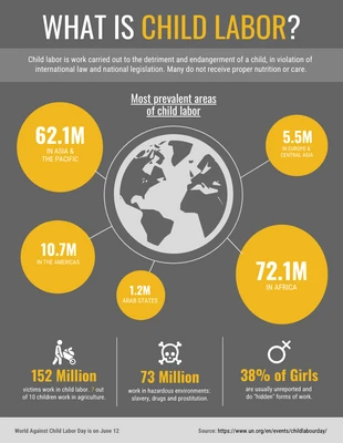 premium  Template: What is Child Labor Statistics Infographic Template