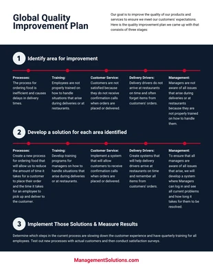 Free  Template: Quality Assurance Plan Example Template