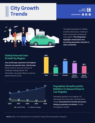 Free  Template: City Growth Trends Infographic Template