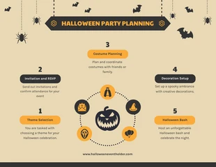 premium  Template: 5-Stage Halloween Party Planning Infographic Template