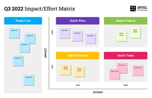 business  Template: Eisenhower Matrix Brainstorming Template