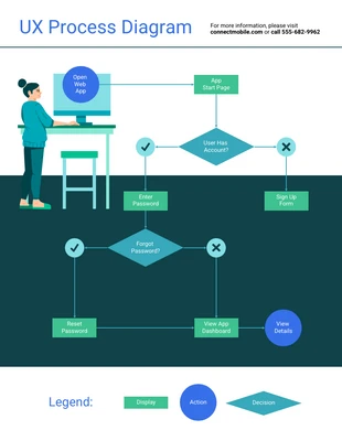 Free  Template: User Interface Flow Diagram Template