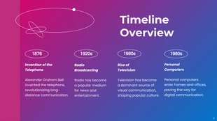 Gradient Purple and Blue Modern Simple Timeline Presentation - Page 2