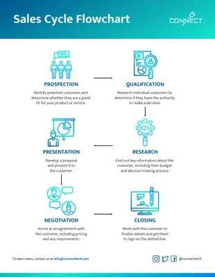 premium  Template: Sales Cycle Flowchart Diagram Template