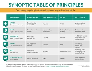 Free  Template: Synoptic Table of Principles Comparison Infographic Template