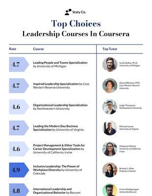 premium  Template: Best Leadership Courses Infographic Template