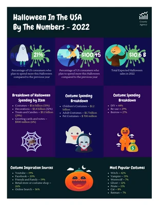 Free  Template: Free Halloween Infographic Template