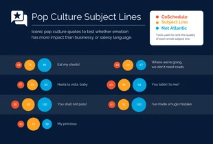 Free  Template: Pop Culture Email Subject Lines Bubble Chart Template