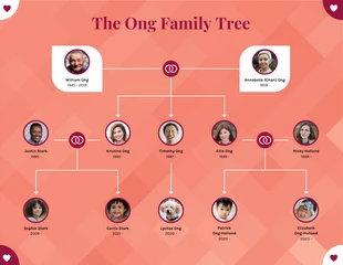 Free  Template: Big Family Tree Template