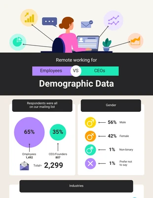 Free  Template: Remote Working for Employee vs CEOs Data Infographic Template