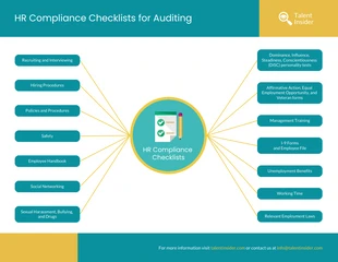 premium  Template: HR Legal Compliance Mind Map Template