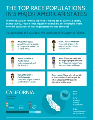 premium  Template: State Population Infographic Template