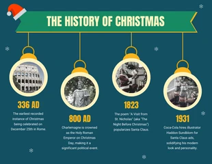 premium  Template: Illustrative History of Christmas Infographic Template