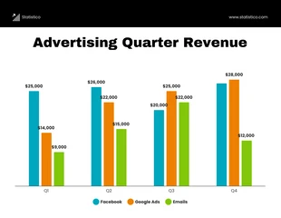 business  Template: Advertising Revenue Vertical Bar Graph Template