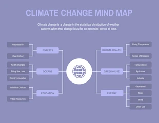 Free  Template: Climate Change Mind Map Template