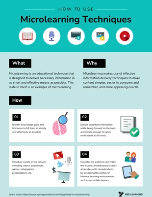 premium  Template: Microlearning Techniques Uses Process Infographic Template