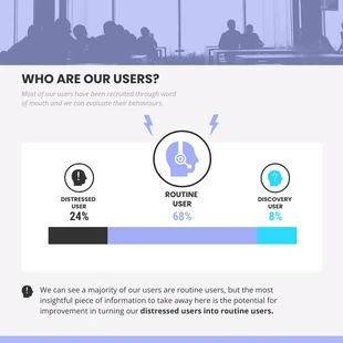 business  Template: User Stack Chart Template