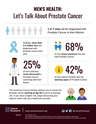 Free  Template: Prostate Cancer Statistics Infographic Template