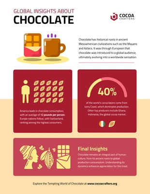 Free  Template: Global Chocolate Insights Infographic Template