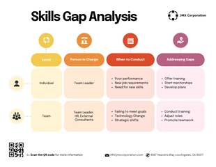 premium interactive Template: Skills Gap Analysis Template