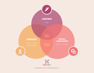 premium  Template: 3 Venn Diagram Design Template