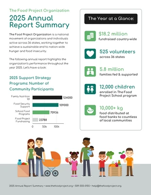 premium  Template: Hunger Nonprofit Annual Report Template