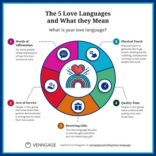 premium  Template: The 5 Love Languages Chart Infographic Template