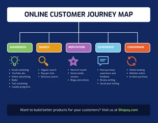 premium  Template: Online Customer Journey Map Template