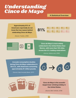 Free  Template: Asymmetric Cinco De Mayo Infographic Template