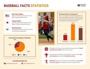 Free  Template: Baseball Facts Statistics Infographic Template