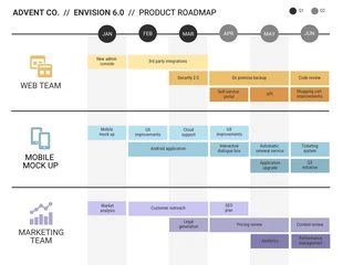 premium  Template: Simple Product Roadmap Template